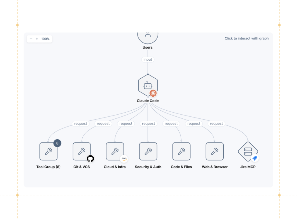 The Security Platform for the Agentic Layer